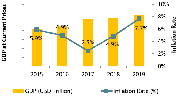 Changing Scenario of the India E-Commerce Logistics Market post-Pandemic: Explore the key trends that are driving INR 170 In Market: Ken Research