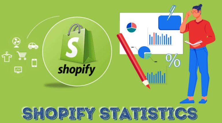 Shopify’s Remarkable Growth & Marketing: How Shopify Achieved 10x Growth in Just 3 Years