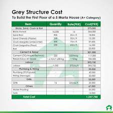 The Grey Structure Cost: Understanding the Foundation