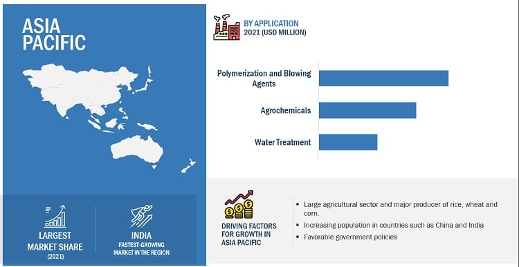 Unveiling the Potential: Hydrazine Hydrate Industry Size Projected to Reach $308 Million by 2027