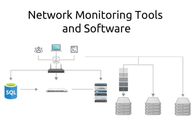 What are the Different tools and techniques that can be used for Network Performance Monitoring?