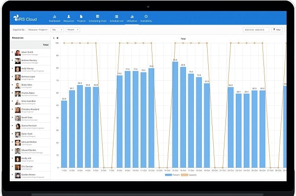 Streamline Your Business Operations with Resource Planning Software