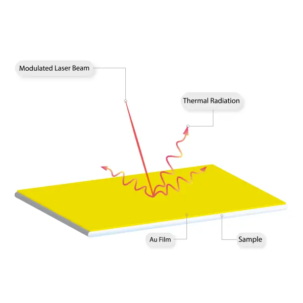 thermal testing analysis