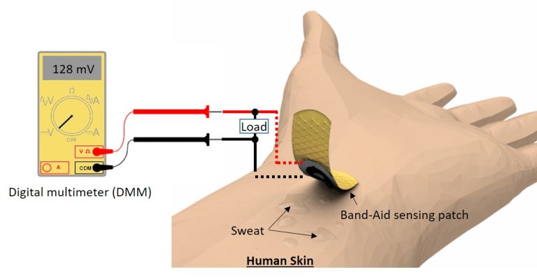 From Wearable to Essential: Sensor Patches Market Prospects (2023-2033)