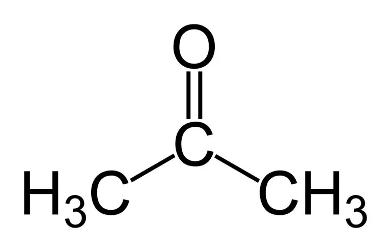 Acetone Market Size, Share, Growth, Segmentation, Trends, Development, Outlook, Opportunities, Future Demand, Analysis and Forecast by 2028