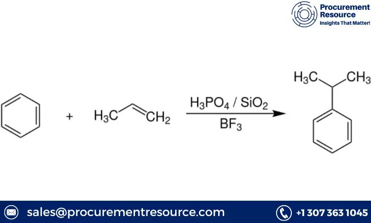 Cumene Production Cost