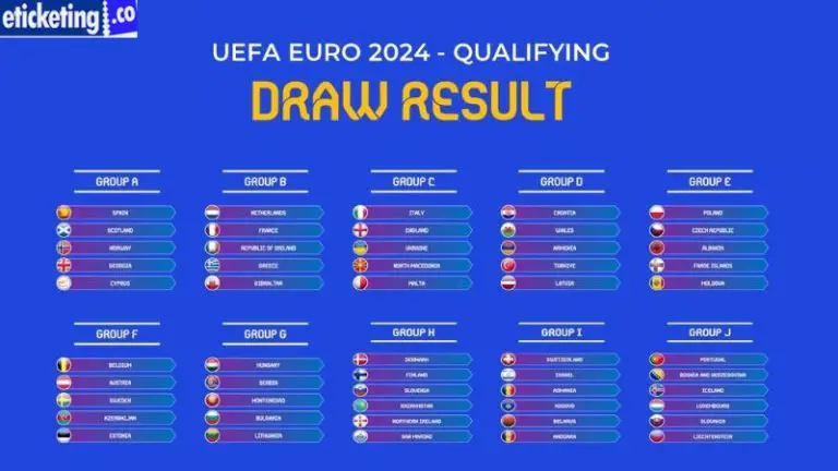 EURO CUP 2024 Qualifiers, Unveiling Results and Upcoming Fixtures so far