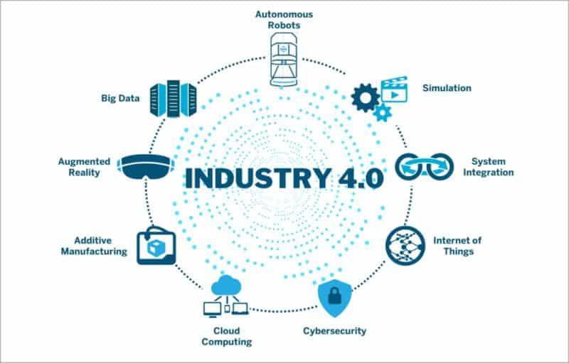 Industry 4.0 Market