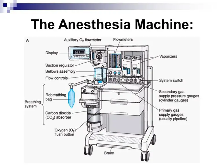 Forecasting the Future of Anaesthesia Machines: Market Analysis and Outlook 2017-2027