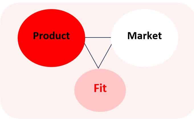 5 Key Factors to Consider for Achieving Product-Market Fit: Ken Research