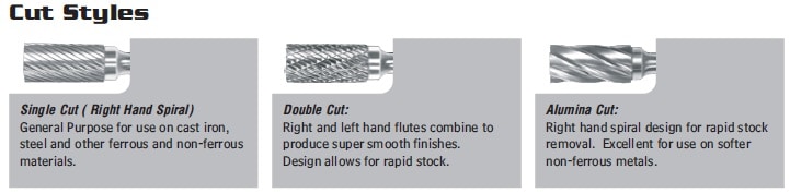 Why Choose Cylindrical Shaped Carbide Burrs for Your Cutting Needs?