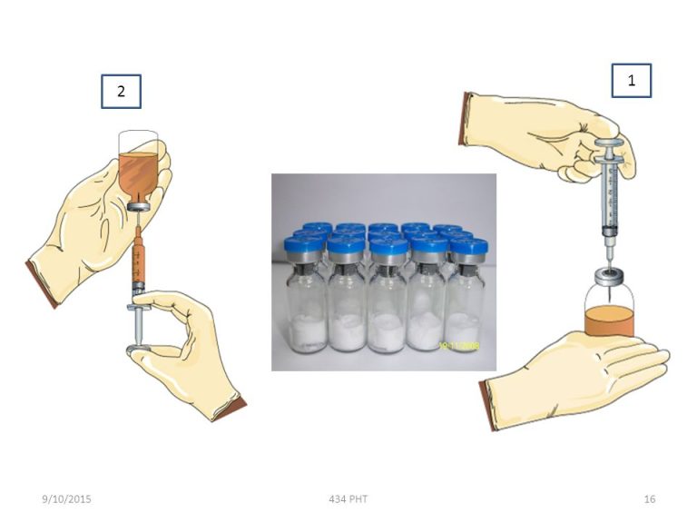 Unveiling Opportunities: Sterile Dosage Form Market Outlook (2023 To 2033)