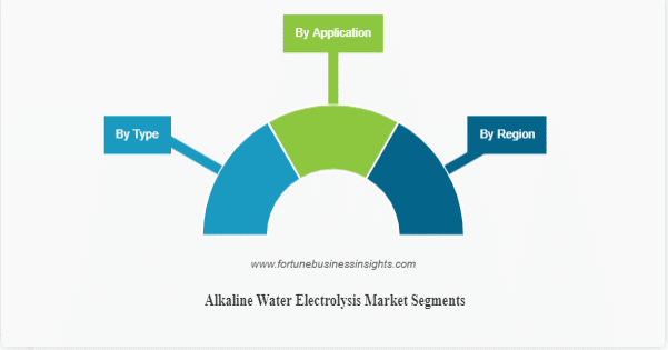 Alkaline Water Electrolysis Market Size and Opportunity, Share, Trends, and Analysis 2023-2028