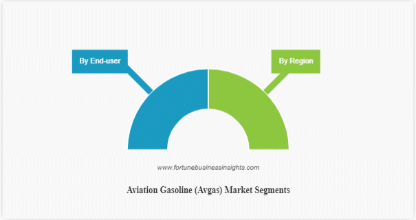 Aviation Gasoline Market Size and Opportunity, Share, Trends, and Analysis 2023-2029