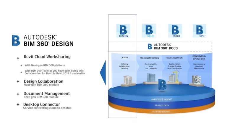 How to Learn BIM 360