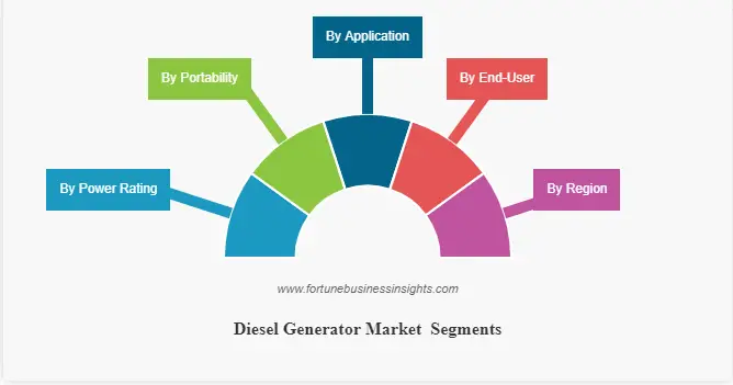 Diesel Generator Market Size to increase at a CAGR Of 5.5% during 2023-2029