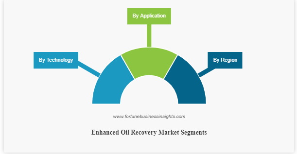 Enhanced Oil Recovery Market Size and Opportunity, Share, Trends, and Analysis 2023-2027