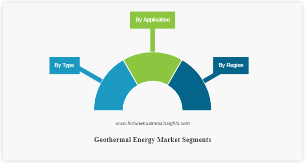 Geothermal energy Market