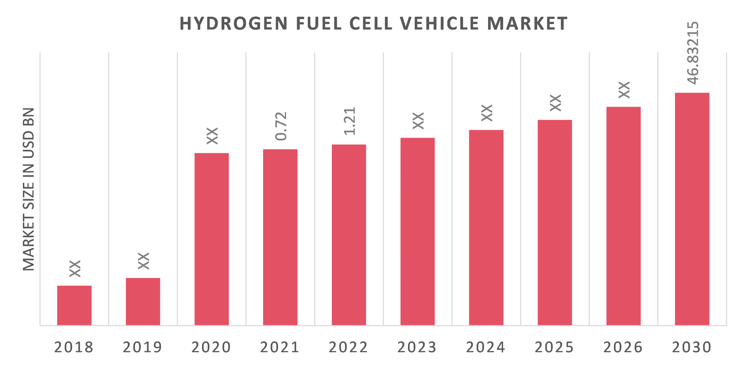 Global_Hydrogen_Fuel_Cell_Vehicle_Market_Overview