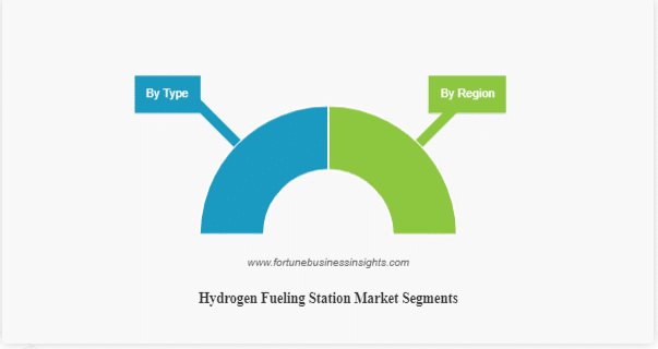 Hydrogen Fueling Station Market Size and Opportunity, Share, Trends, and Analysis 2023-2029