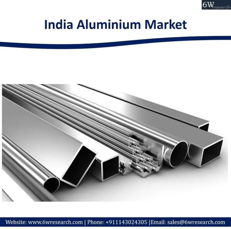 India Aluminium Market (2023-2029) | 6Wresearch