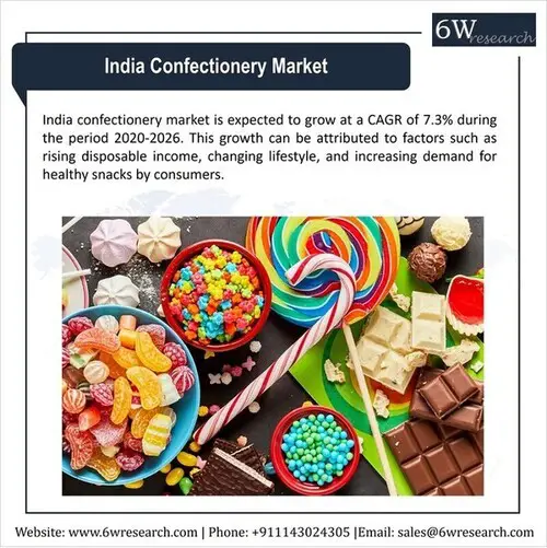 India Confectionery Market (2020-2026) | 6Wresearch