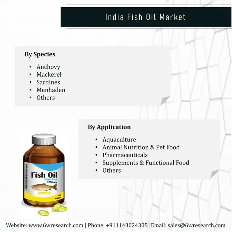 India Fish Oil Market (2023-2029) | 6Wresearch