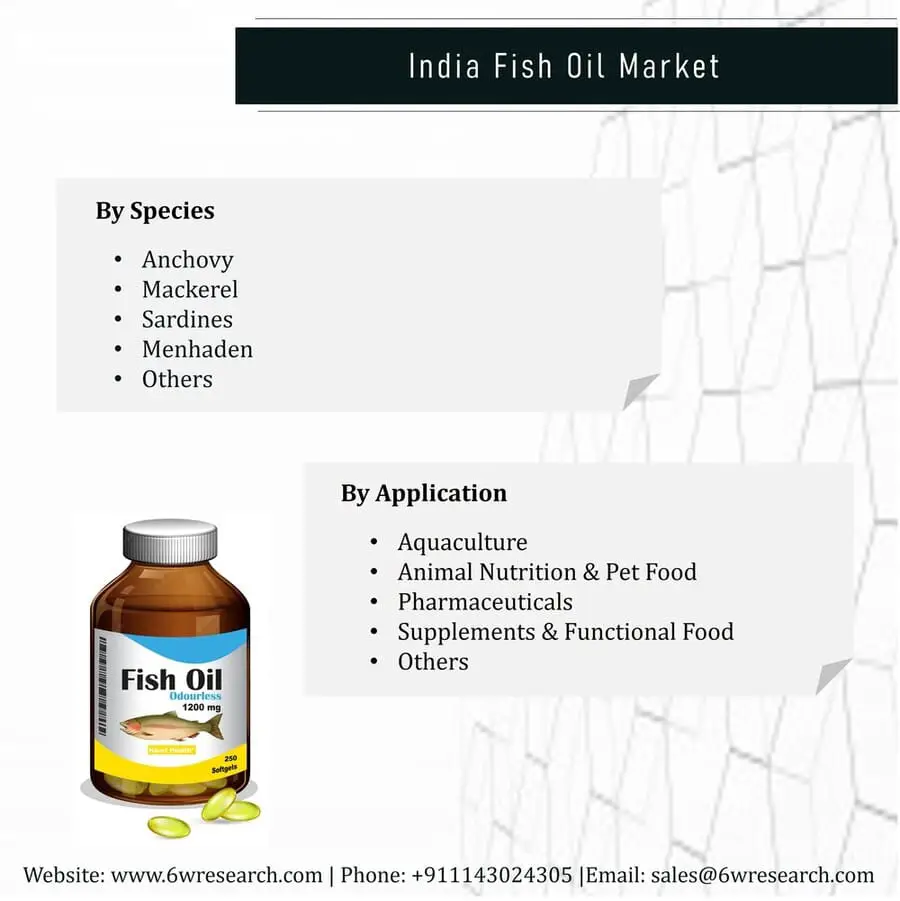 India Fish Oil Market