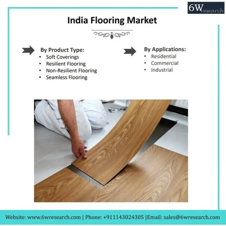 India Flooring Market (2020-2026) | 6Wresearch