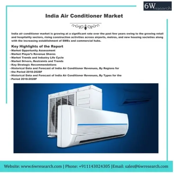 India Air Conditioner Market (2022-2028) | 6Wresearch