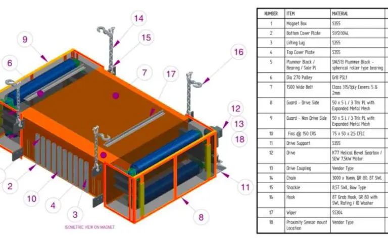 Industrial Magnets and Magnetic Separators: A Comprehensive Guide