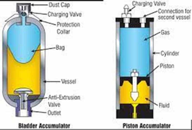 Oil Accumulator Market