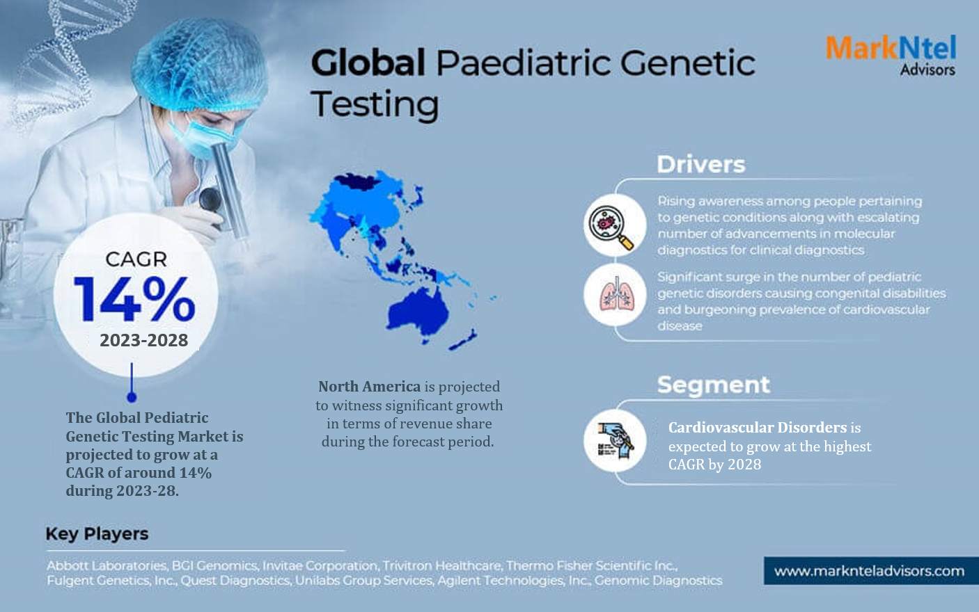 Pediatric Genetic Testing