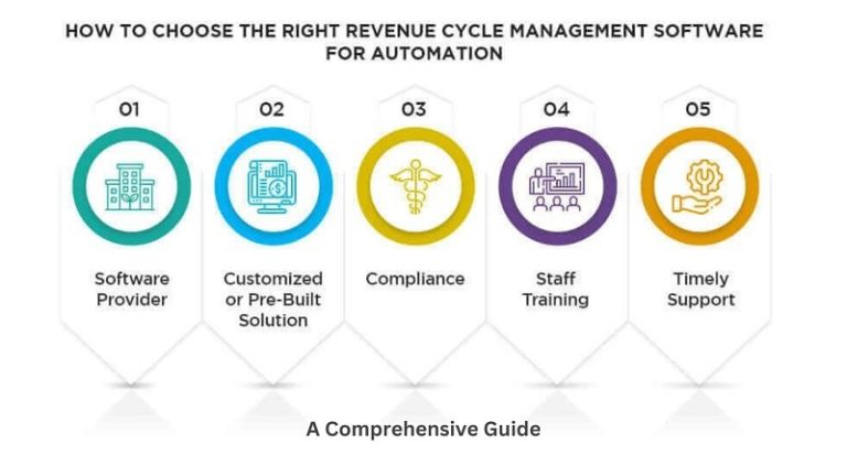 Best Practices for Selecting Revenue Cycle Management Software: A Comprehensive Guide