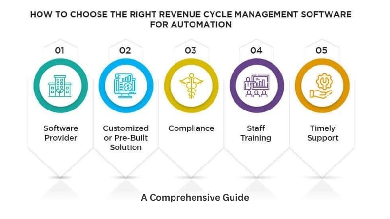 RCM comprehensive Guide Blog