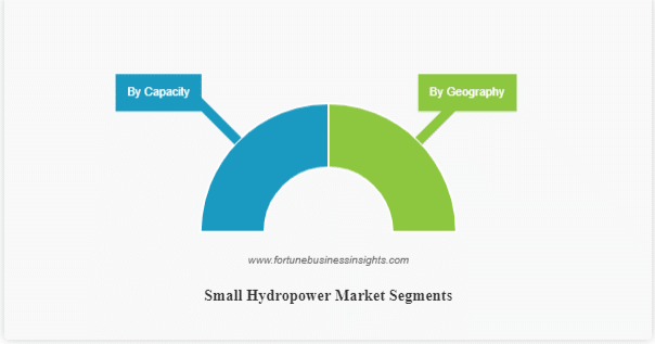 Small Hydropower Market Size and Opportunity, Share, Trends, and Analysis 2023-2026