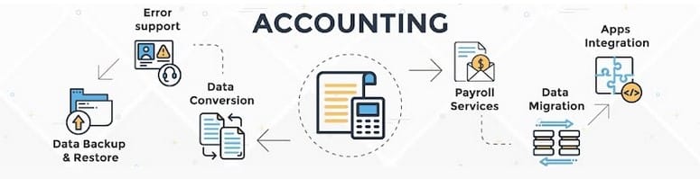 accounting-errors