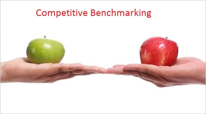 competitive-Brazil POC IAA Market, Size, Trend, Revenue, Growth : Kenbenchmarking feature