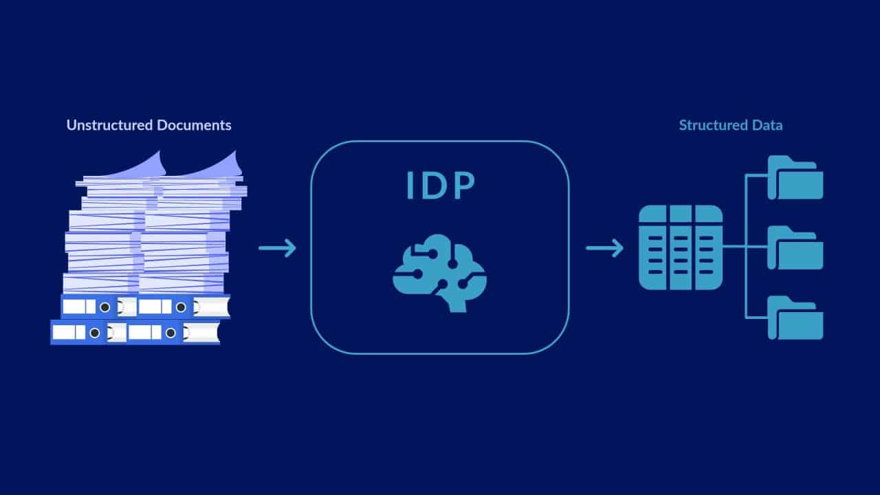 document processing solutions