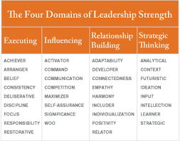 Unveiling the Essence of StrengthsFinder by Gallup: A Journey to Self-Discovery and Success