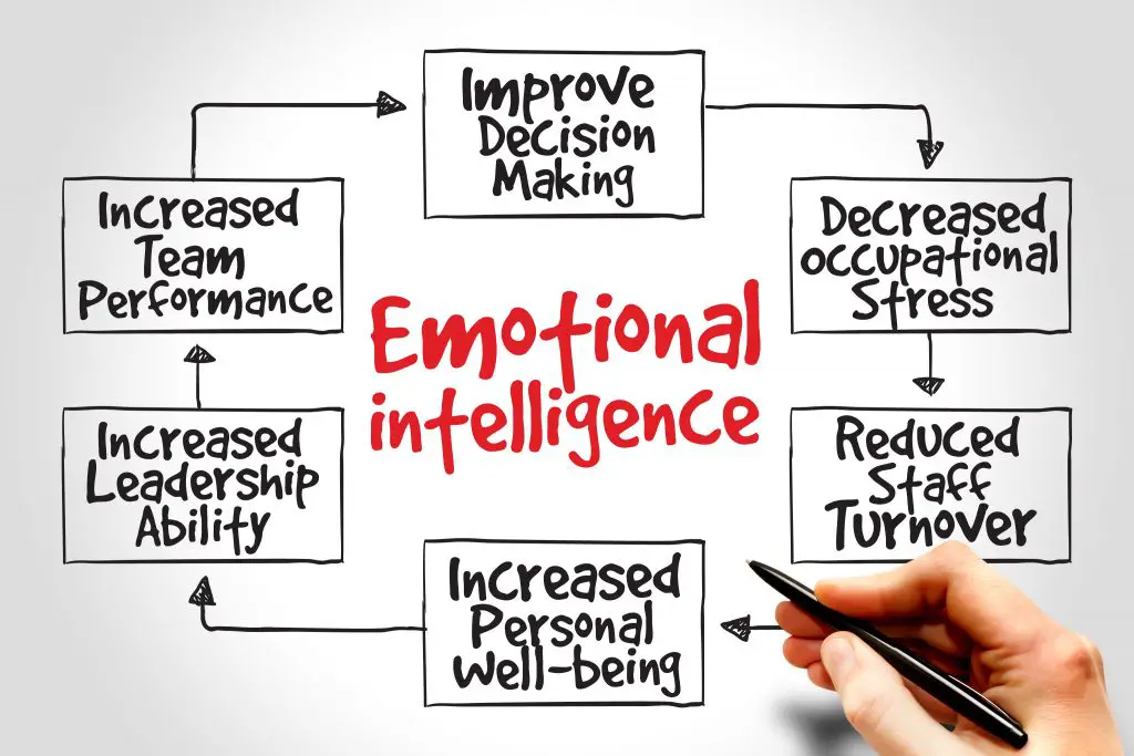 emotional-intelligence-course