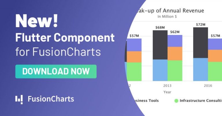 Cross-platform development | Fusioncharts