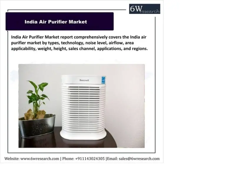 India Air Purifier Market Outlook (2022-2028) | 6Wresearch