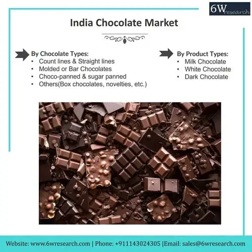 India Chocolate Market (2019-2025) | 6Wresearch