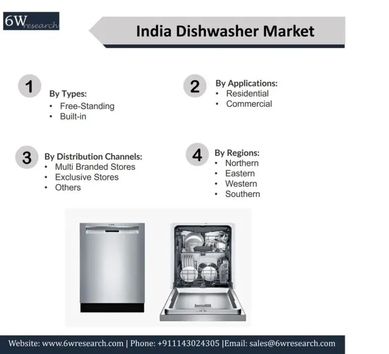 India Dishwasher Market (2018-2024) | 6Wresearch