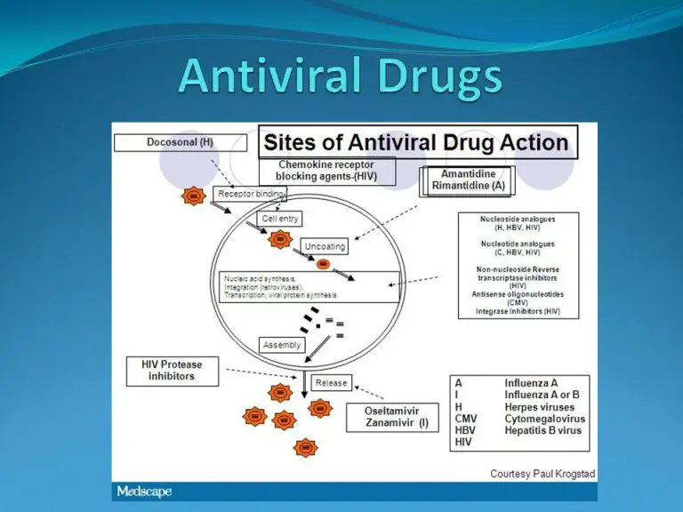 Antiviral Drugs Market Outlook 2023-2033: Uncovering Market Trends