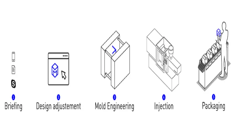 The Impact of Mold Temperature Control on Plastic Molding Success