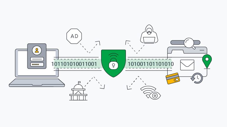 The Power Of VPN – Online Privacy Shield