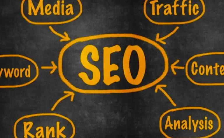 How Do I Set Up SEO for My Business