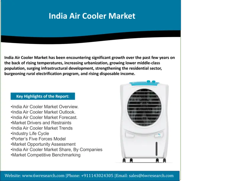 India Air Cooler Market (2021-2027) | 6Wresearch